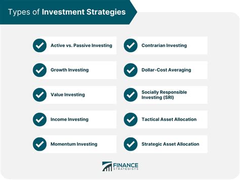 Investment Strategies