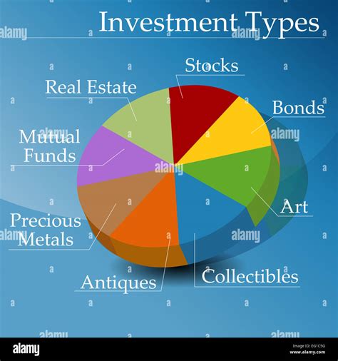 Investment Strategy Chart