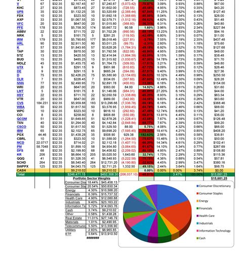 Investment Tracking Spreadsheets