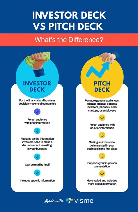 Investor Pitch Template