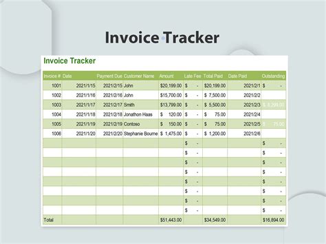 Benefits of using an invoice tracker Excel template