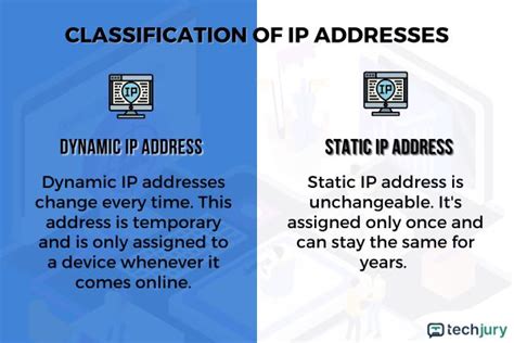 IP Address Data Types