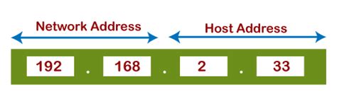 IP Address Formatting