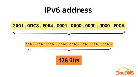 IP Address Sorting Example 6