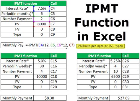 Excel IPMT function