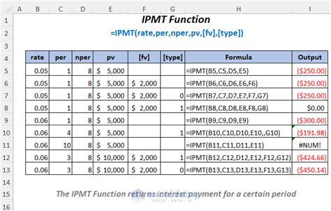 Excel IPMT function for CD interest calculation