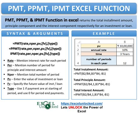 IPMT and PPMT Functions