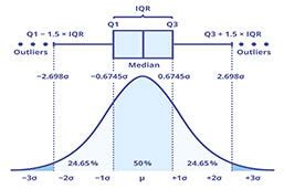 IQR percentile example