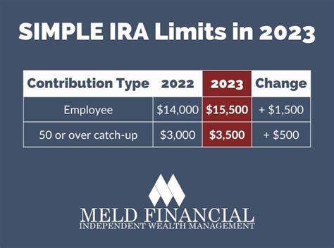 IRA Asset Limitations