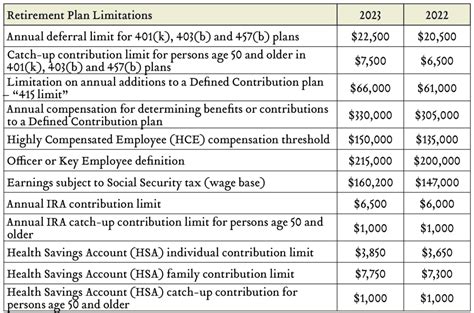 IRA Asset Limitations