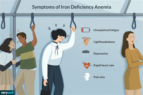 Iron Deficiency Anemia Symptoms