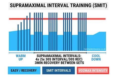 Iron Man High-Intensity Interval Training