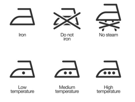 Ironing Symbols