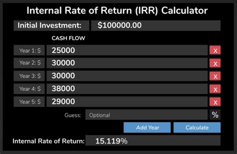 IRR Calculator Benefits