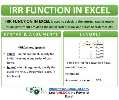 IRR Function Example