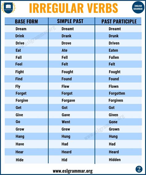 Irregular Verb Forms Worksheet