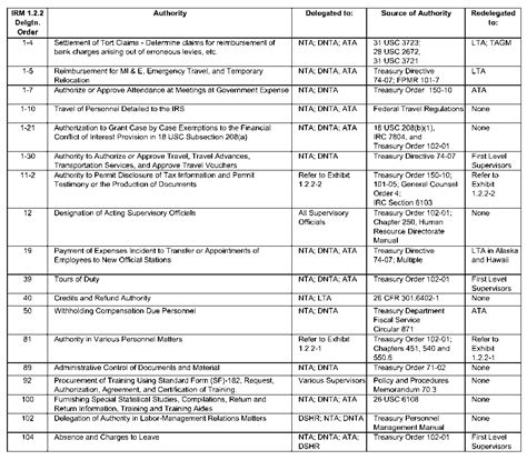 IRS and Food Stamps Authorities Image 4