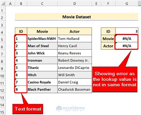 ISNUMBER function with IF in Excel VLOOKUP