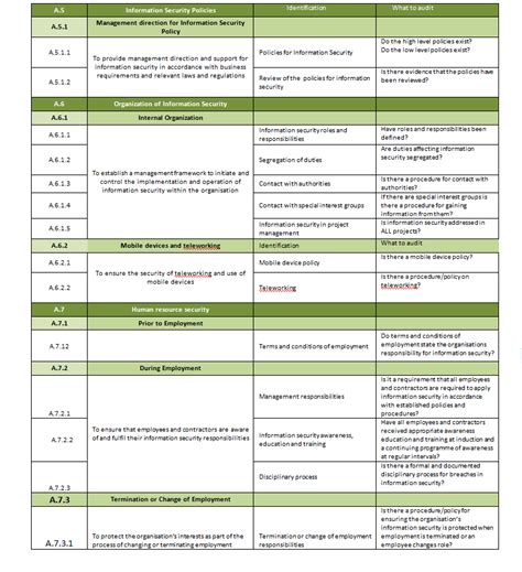 ISO 27001 SoA Template Structure