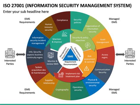 ISO 27001 Template 4