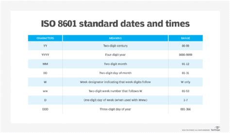 ISO 8601 Method