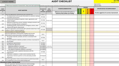 ISO 9001:2015 audit checklist template