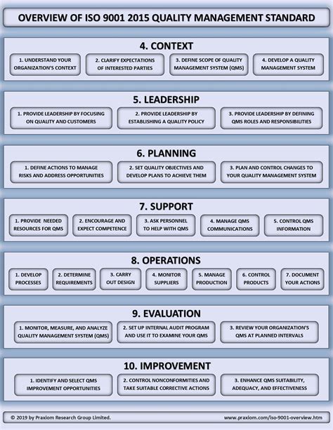 ISO 9001:2015 template training