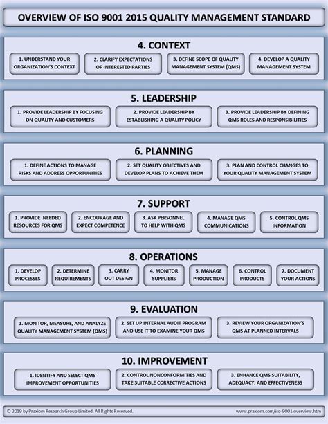 ISO 9001:2015 template types