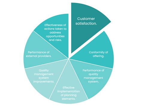 ISO 9001 customer satisfaction survey template