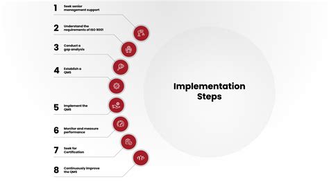 ISO 9001 Implementation Icon