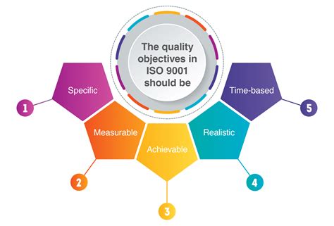 ISO 9001 Quality Objectives Template