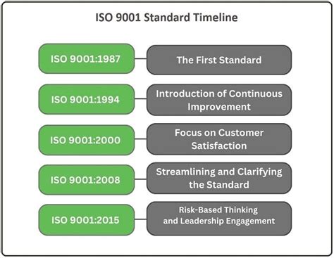 ISO 9001 Standard Logo