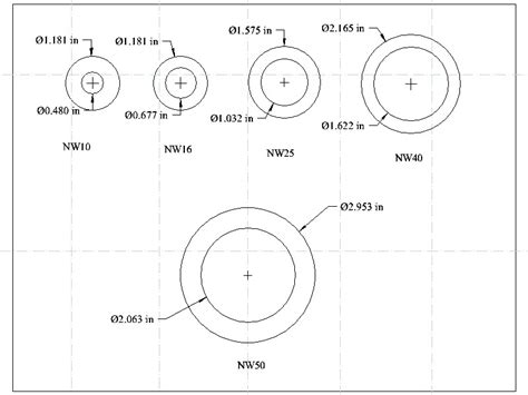 ISO flange size ruler printable