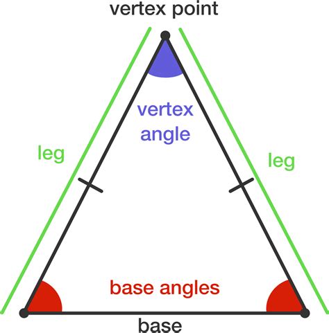 Isosceles view for left-handed shooters