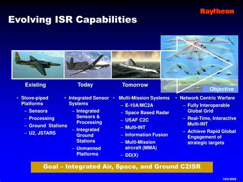 Japan Air Defense Force uses ISR capabilities to gather intelligence and conduct surveillance