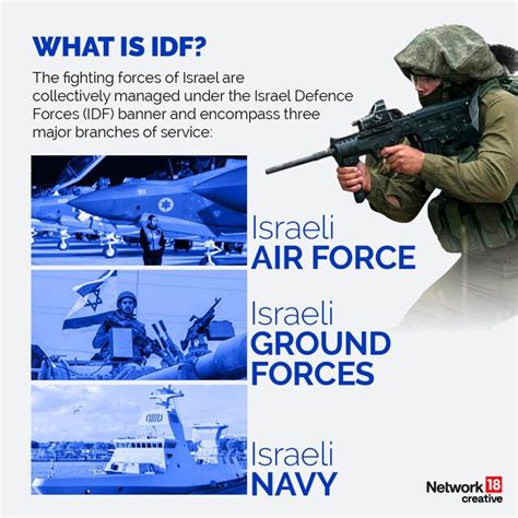 Israel's Military Strength