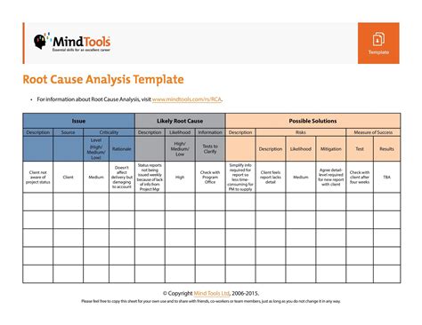 Issue Tracking Template with Root Cause Analysis