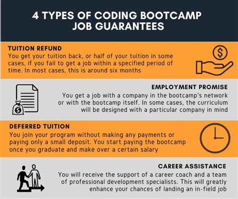 IT Boot Camp Job Placement