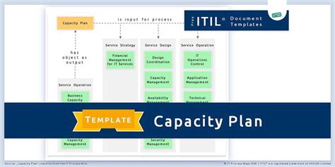 IT Capacity Planning Template Example