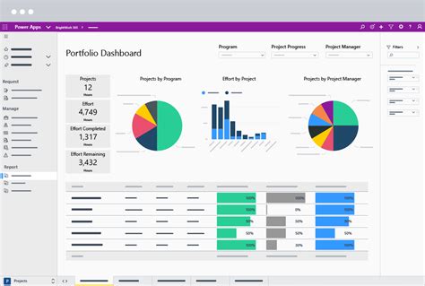 IT Dashboard Template BrightWork