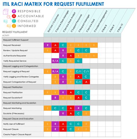 IT Project Management Template