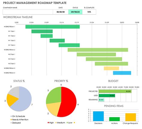 IT Project Roadmap Template