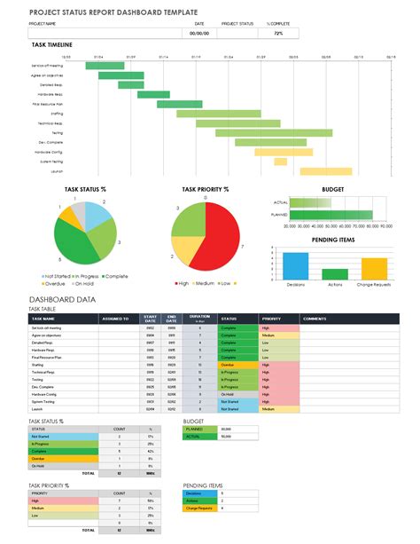 IT Project Status Dashboard Template