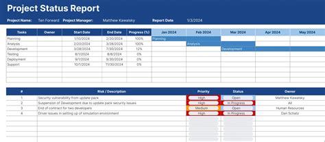 IT Project Status Report Template