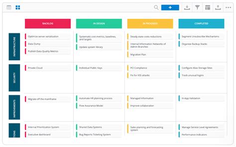 Benefits of IT Roadmap