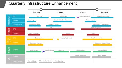 Finalize IT Roadmap