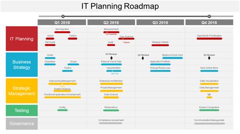 IT Roadmap PowerPoint Template