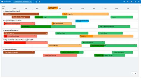 Define IT Roadmap Purpose