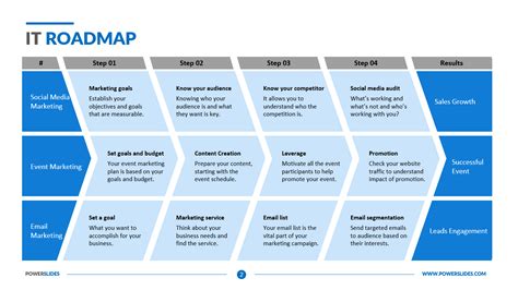 IT Roadmap Template 2