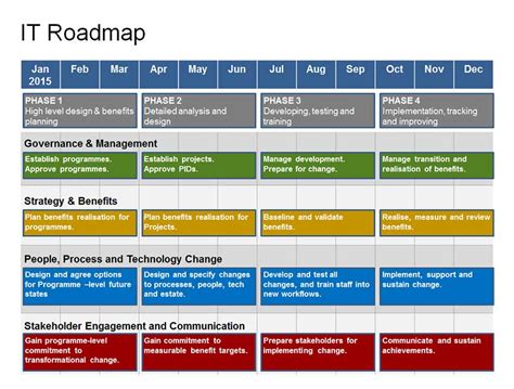 IT Roadmap Template 5